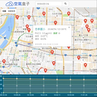 IoT整合